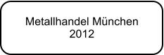 Metallhandel Mnchen 2012