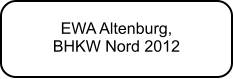 EWA Altenburg,  BHKW Nord 2012