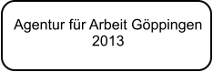Agentur fr Arbeit Gppingen 2013