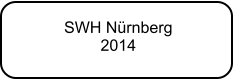 SWH Nrnberg 2014