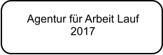 Agentur fr Arbeit Lauf 2017