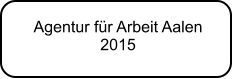 Agentur fr Arbeit Aalen 2015