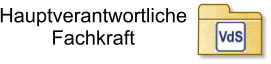 Hauptverantwortliche  Fachkraft